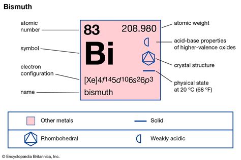 WebElements Periodic Table » Bismuth » properties of .